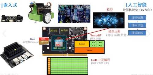 嵌入式系统的深度解析与 2025 年技术全景