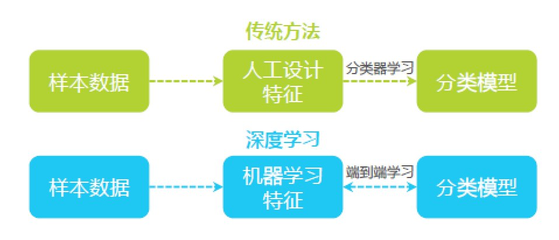 来自“AI黄埔军校”的计算机视觉创业者丨数据科学50人危夷晨